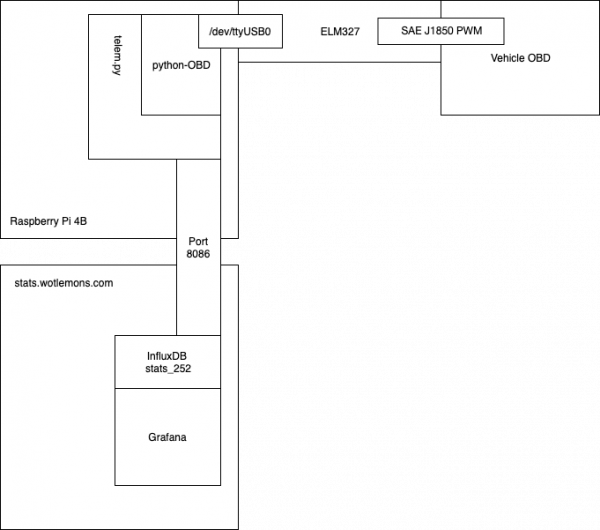 telemetry_arch.png